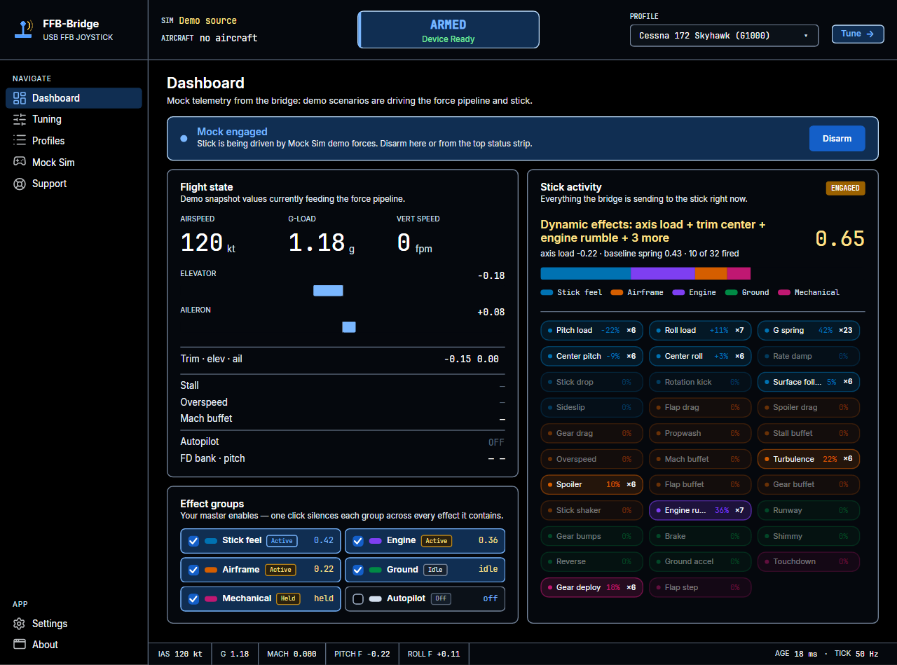 ハイコントラストのビジュアルモードの FFB-Bridge ダッシュボード: より明るいラベル、より鮮明な境界線、ラベル付きのエフェクトグループのスウォッチ