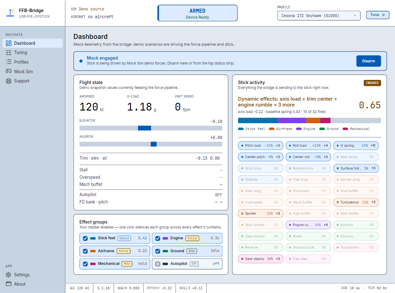 FFB-Bridge Dashboard in visuele modus met hoog contrast: helderdere labels, duidelijkere randen, gelabelde effectgroepstalen
